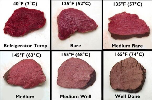 Степени прожарки стейков из говядины названия с фото